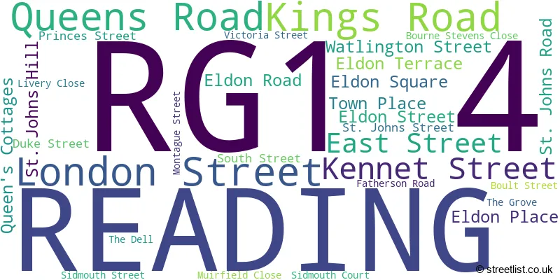 A word cloud for the RG1 4 postcode